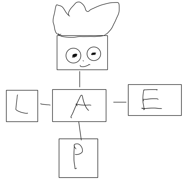 LEAPのTシャツのデザインが出来上がるまで、、。 その①